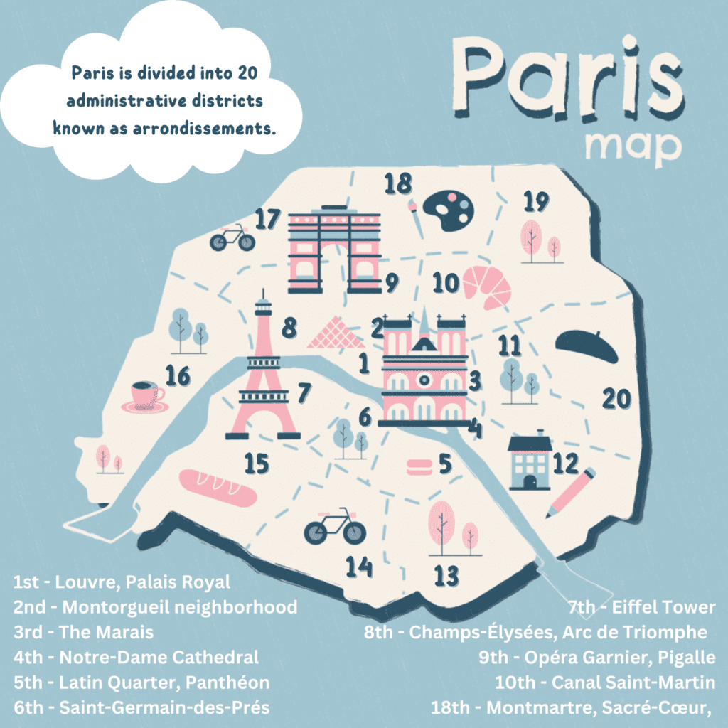 Where to Stay in Paris